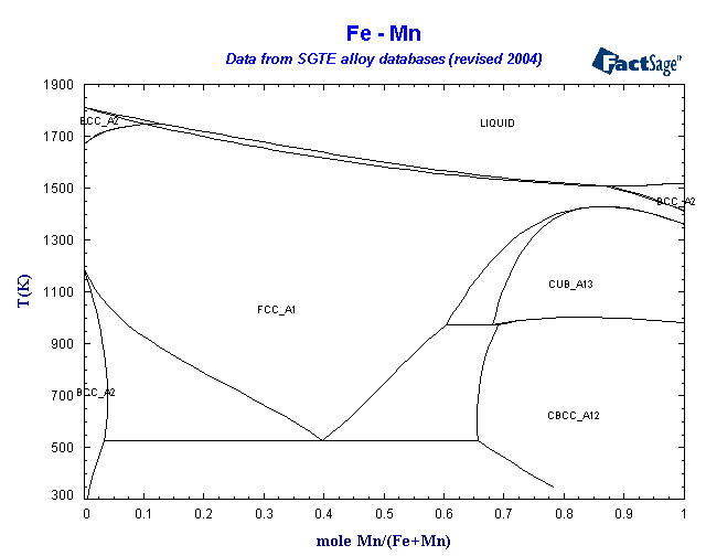 Click on the figure for the Equilibrium Point Calculation