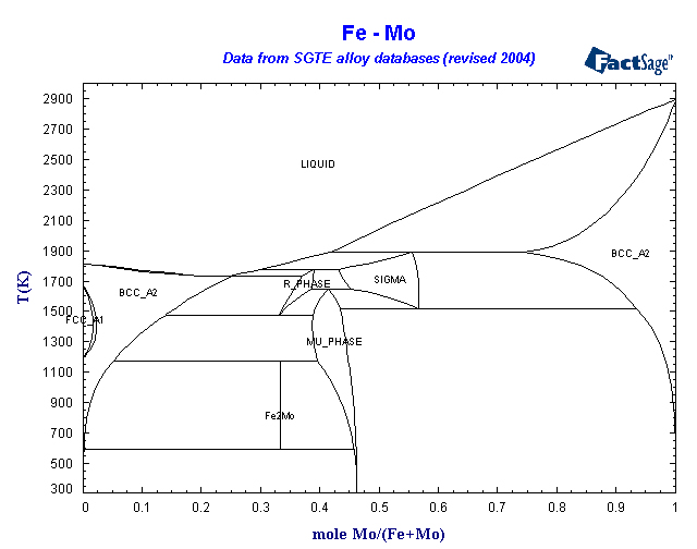 Click on the figure for the Equilibrium Point Calculation