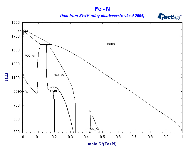 Click on the figure for the Equilibrium Point Calculation