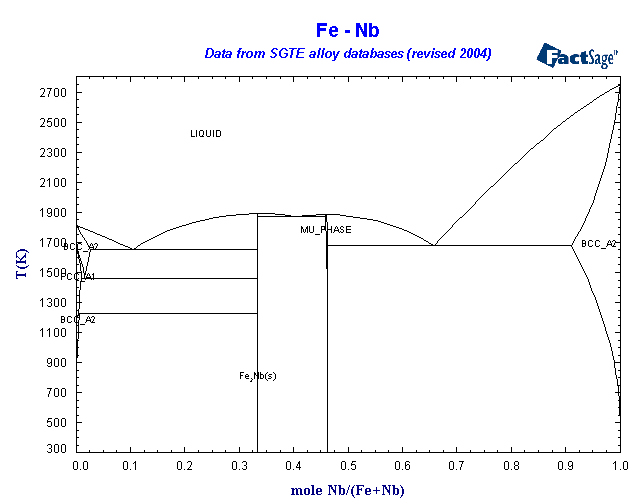 Click on the figure for the Equilibrium Point Calculation