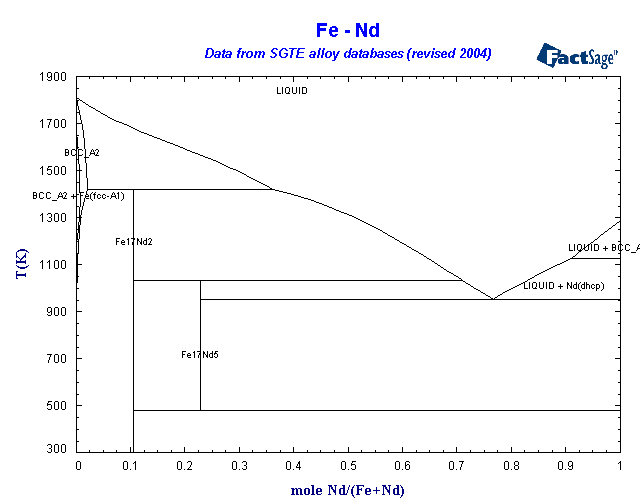 Click on the figure for the Equilibrium Point Calculation