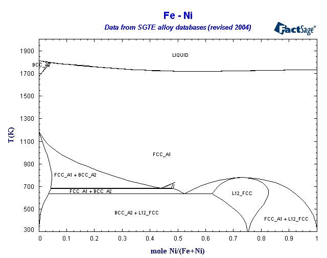 Click on the figure for the Equilibrium Point Calculation