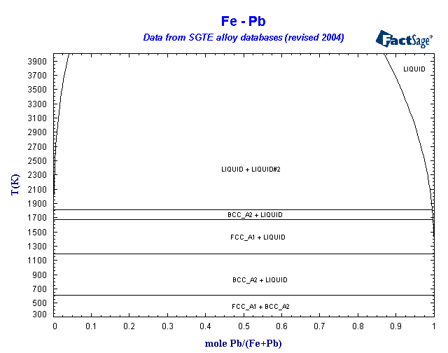 Click on the figure for the Equilibrium Point Calculation