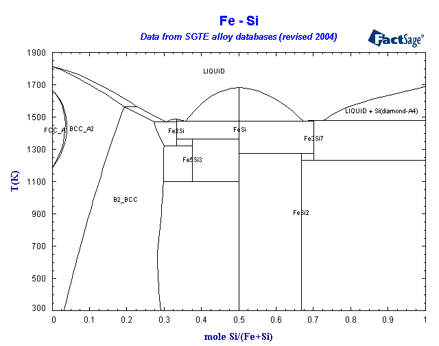 Click on the figure for the Equilibrium Point Calculation