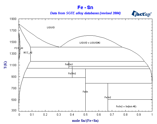 Click on the figure for the Equilibrium Point Calculation