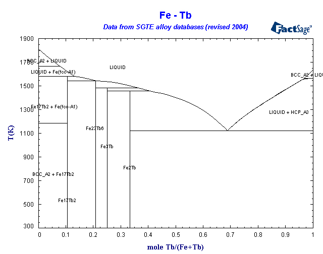 Click on the figure for the Equilibrium Point Calculation
