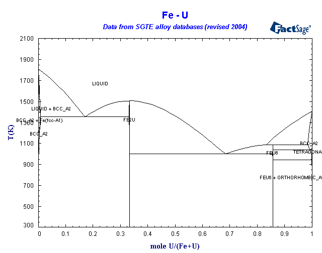 Click on the figure for the Equilibrium Point Calculation