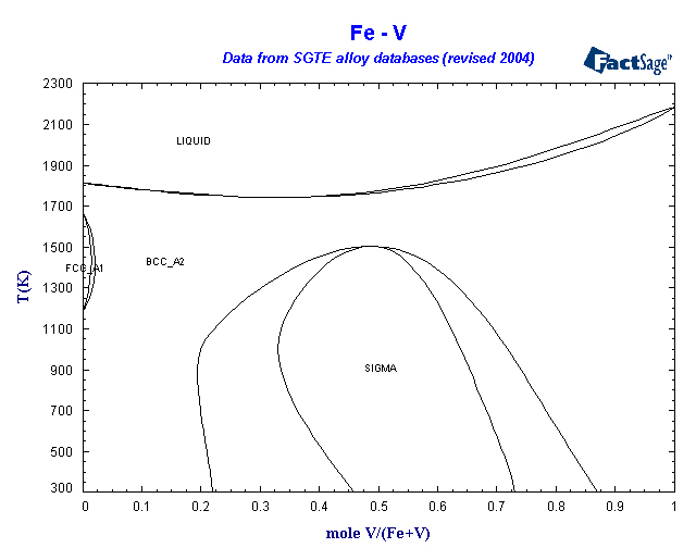 Click on the figure for the Equilibrium Point Calculation