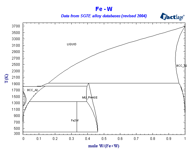 Click on the figure for the Equilibrium Point Calculation