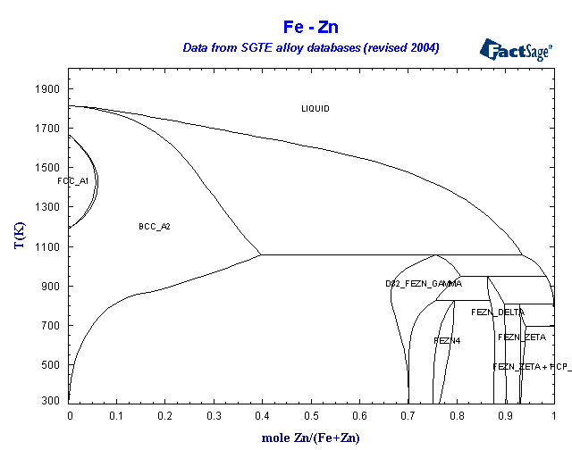 Click on the figure for the Equilibrium Point Calculation