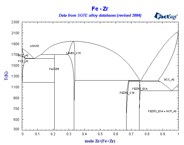 Click on the figure for the Equilibrium Point Calculation