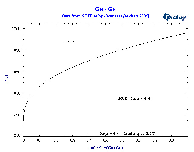 Click on the figure for the Equilibrium Point Calculation