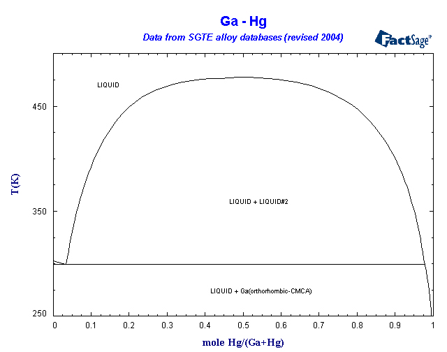 Click on the figure for the Equilibrium Point Calculation