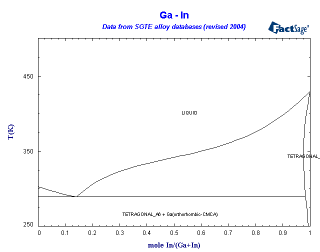 Click on the figure for the Equilibrium Point Calculation