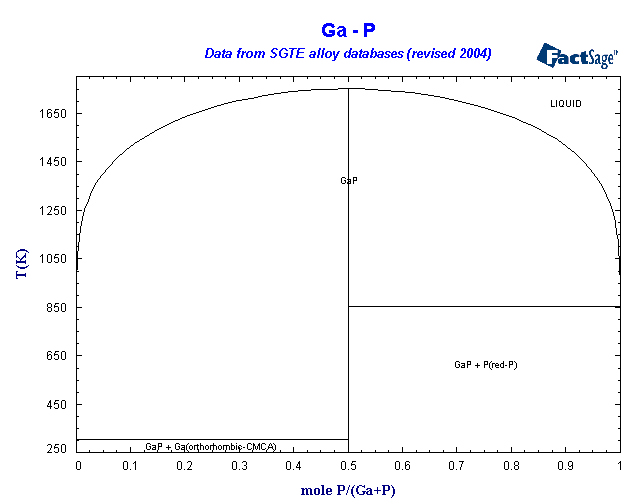 Click on the figure for the Equilibrium Point Calculation