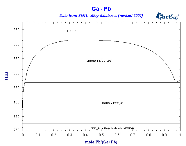 Click on the figure for the Equilibrium Point Calculation