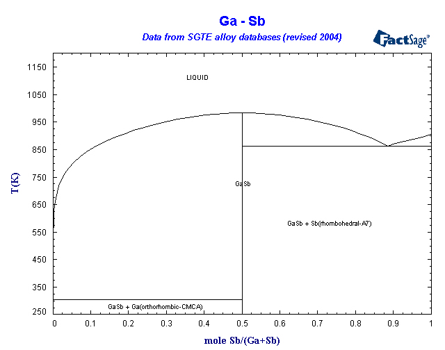 Click on the figure for the Equilibrium Point Calculation