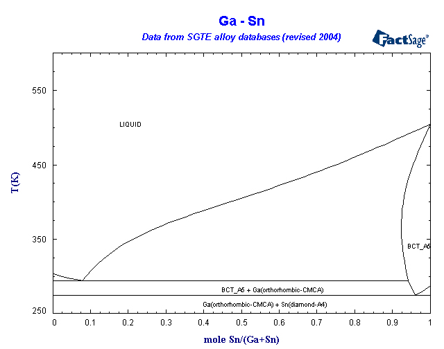 Click on the figure for the Equilibrium Point Calculation