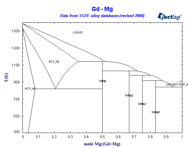 Click on the figure for the Equilibrium Point Calculation