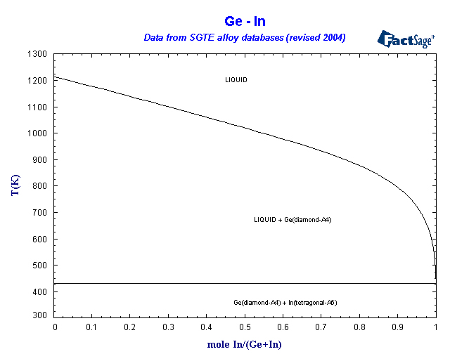 Click on the figure for the Equilibrium Point Calculation