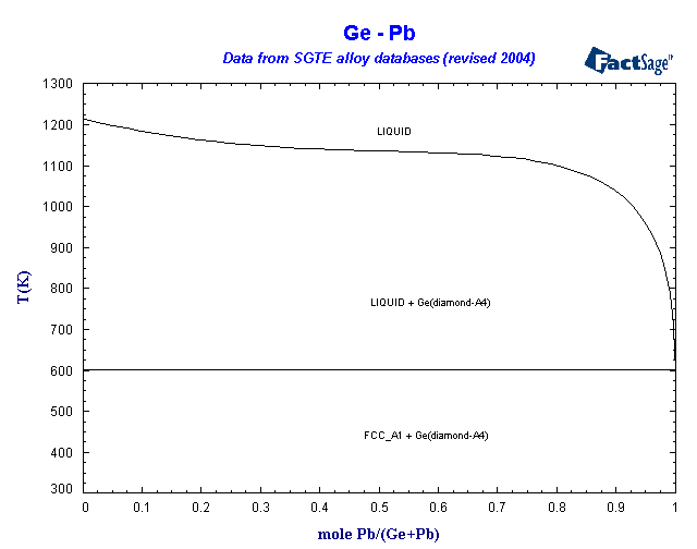 Click on the figure for the Equilibrium Point Calculation