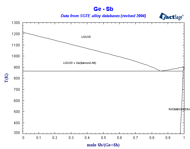 Click on the figure for the Equilibrium Point Calculation