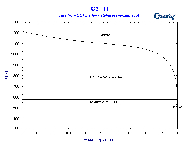 Click on the figure for the Equilibrium Point Calculation