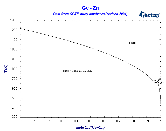 Click on the figure for the Equilibrium Point Calculation