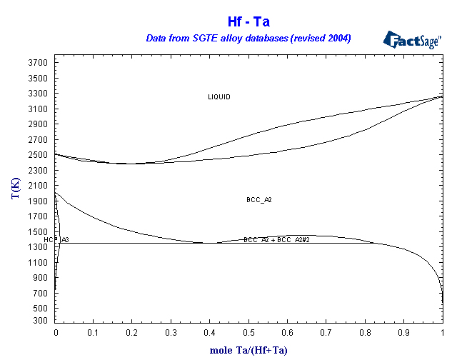 Click on the figure for the Equilibrium Point Calculation