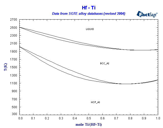 Click on the figure for the Equilibrium Point Calculation