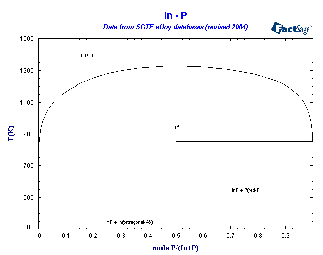 Click on the figure for the Equilibrium Point Calculation