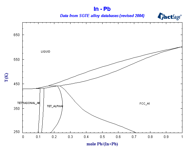 Click on the figure for the Equilibrium Point Calculation