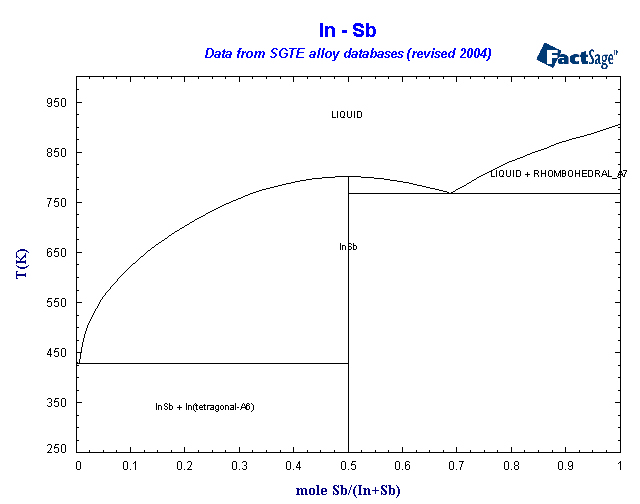 Click on the figure for the Equilibrium Point Calculation