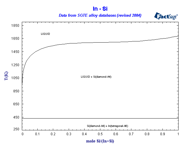 Click on the figure for the Equilibrium Point Calculation