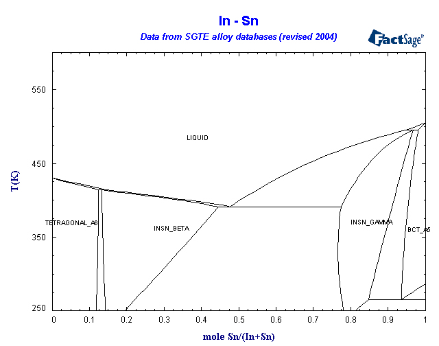 Click on the figure for the Equilibrium Point Calculation