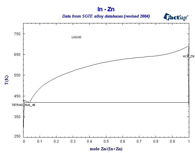 Click on the figure for the Equilibrium Point Calculation