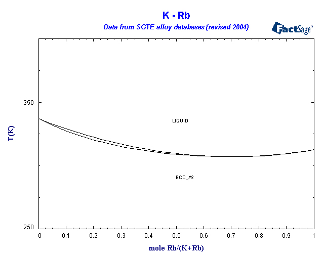Click on the figure for the Equilibrium Point Calculation