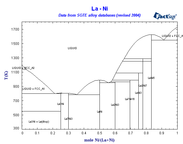 Click on the figure for the Equilibrium Point Calculation