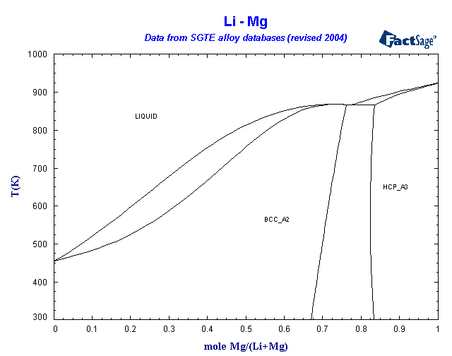 Click on the figure for the Equilibrium Point Calculation