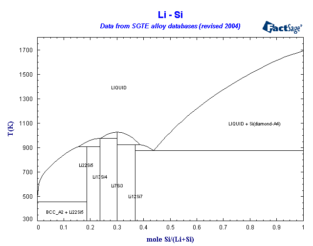 Click on the figure for the Equilibrium Point Calculation