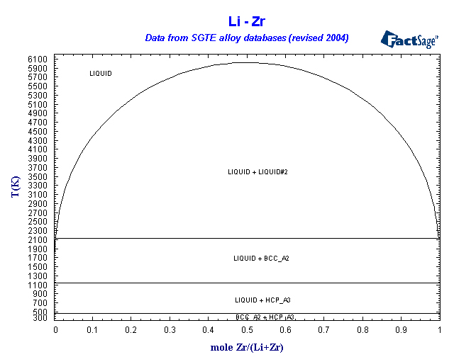 Click on the figure for the Equilibrium Point Calculation