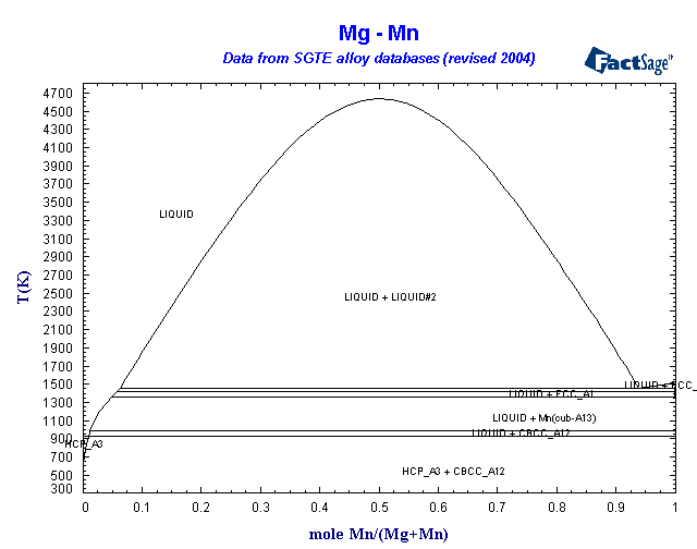 Click on the figure for the Equilibrium Point Calculation