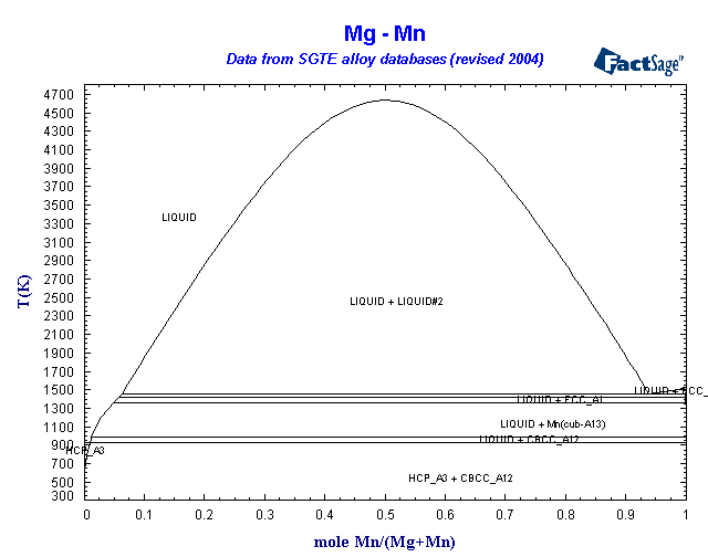 Click on the figure for the Equilibrium Point Calculation