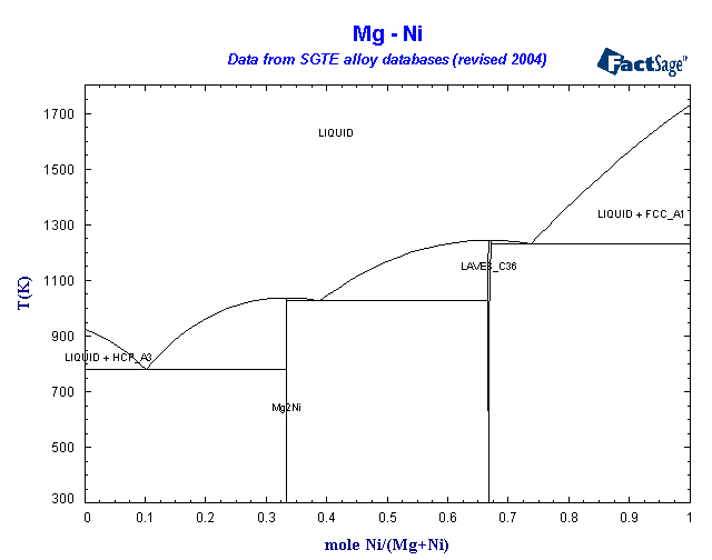 Click on the figure for the Equilibrium Point Calculation