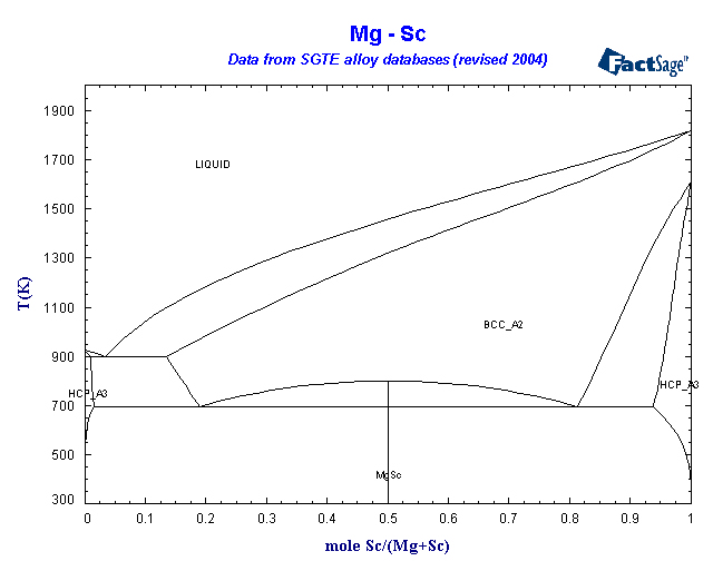 Click on the figure for the Equilibrium Point Calculation