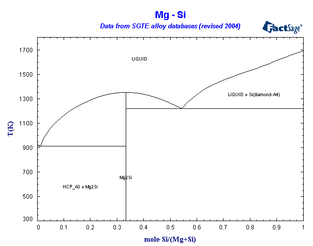 Click on the figure for the Equilibrium Point Calculation