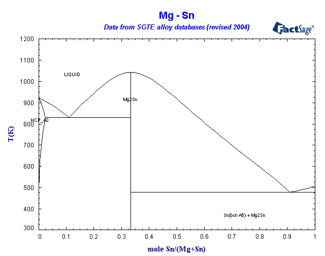 Click on the figure for the Equilibrium Point Calculation