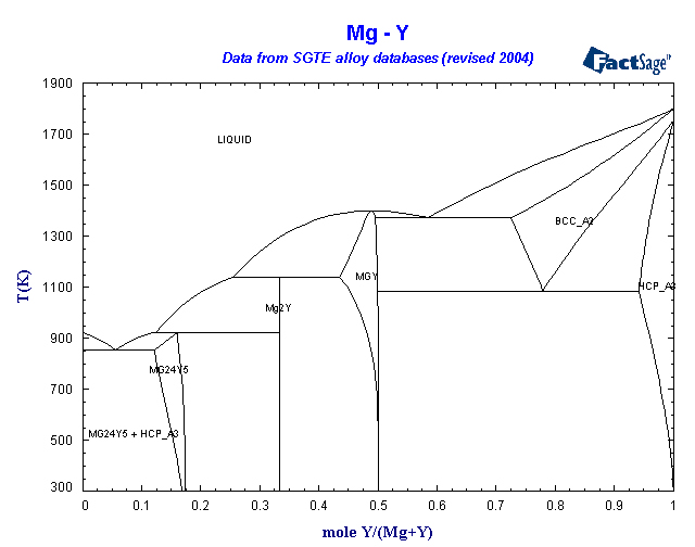 Click on the figure for the Equilibrium Point Calculation