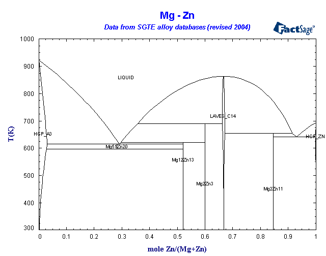 Click on the figure for the Equilibrium Point Calculation