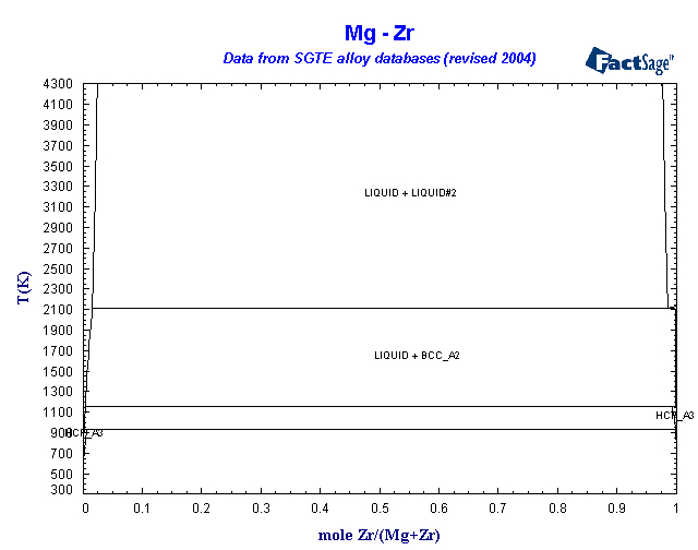 Click on the figure for the Equilibrium Point Calculation
